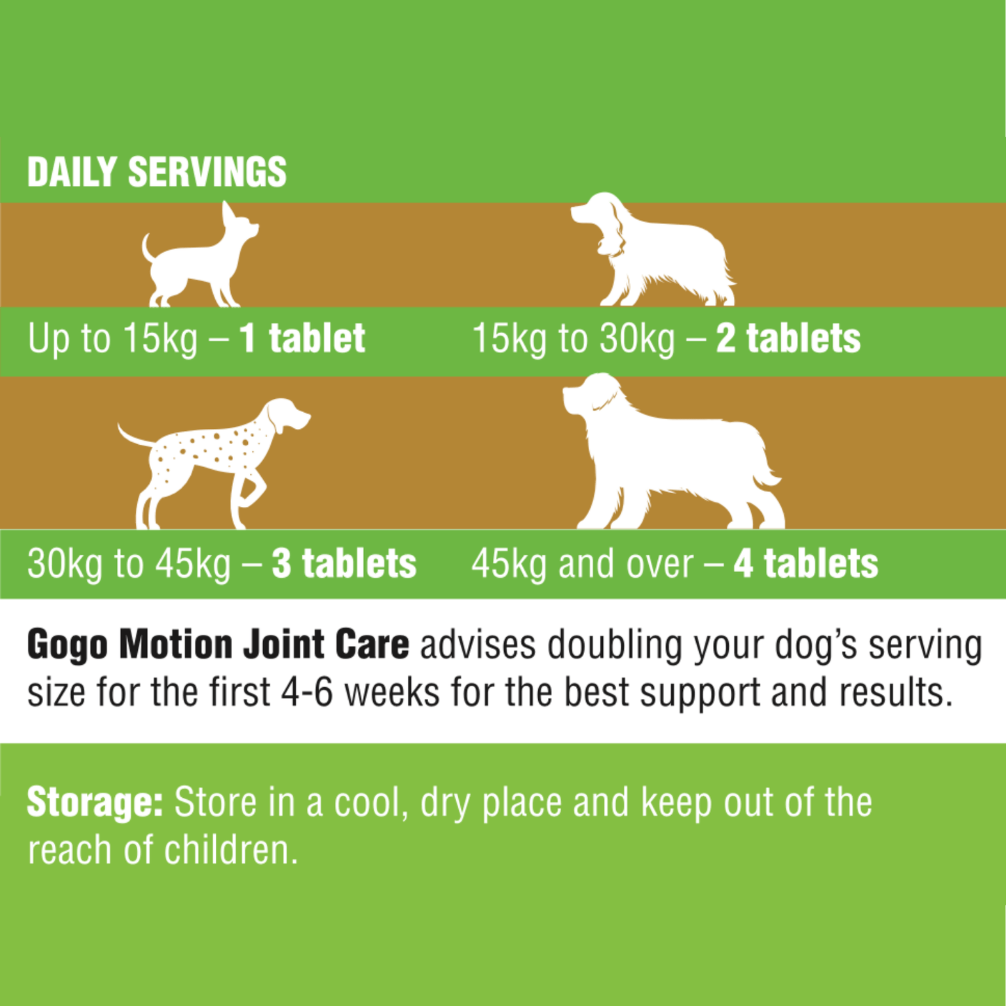 daily servings for gogo motion joint care tablets