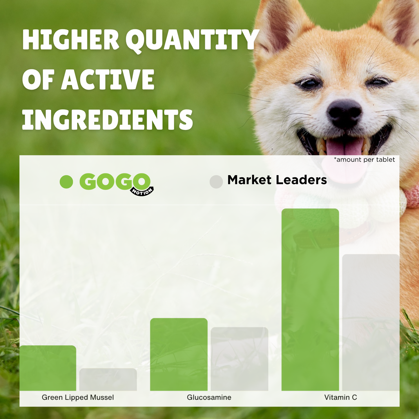 Joint Care for Dogs Trial Pack